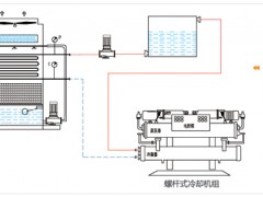 中央空调冷却塔螺杆机组冷却解决方案