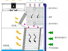 横流式冷却塔是闭式系统还是开式系统？